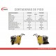 CORTADORA DE PISO DIESEL CFC20-10EH