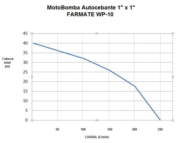 MOTOBOMBA A GASOLINA...