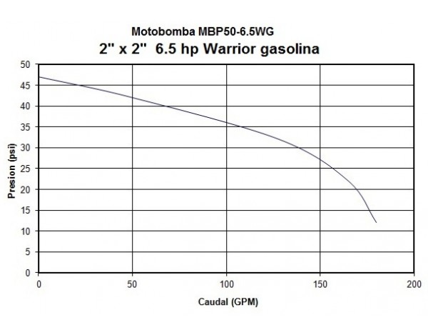 MOTOBOMBA A GASOLINA ALTA...