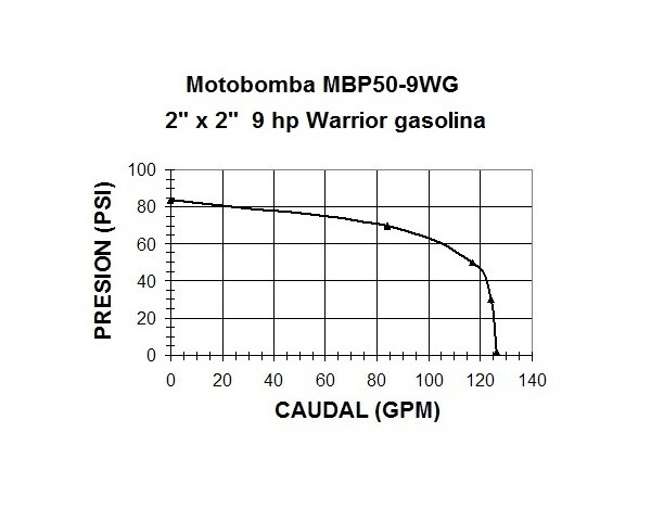 MOTOBOMBA A GASOLINA ALTA...