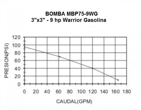 MOTOBOMBA A GASOLINA ALTA...
