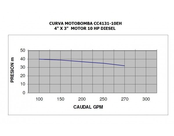 MOTOBOMBA DIESEL ALTA...