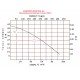 MOTOBOMBA DIESEL AUTOCEBANTE - CONDUSTRIAL - CSP75-11L